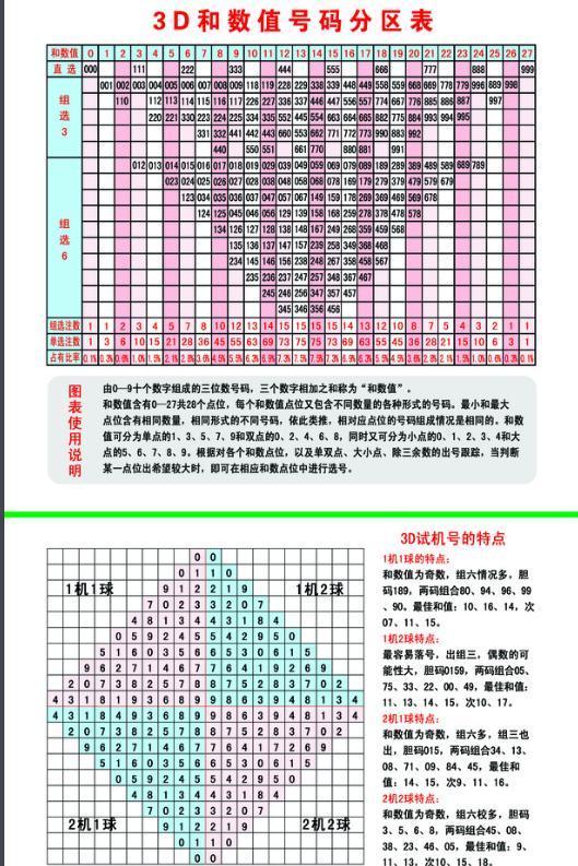 3D开奖结果探索