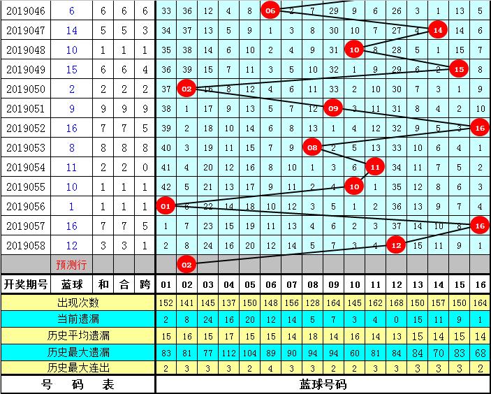 单挑一注今晚双色球，梦想与现实的微妙平衡