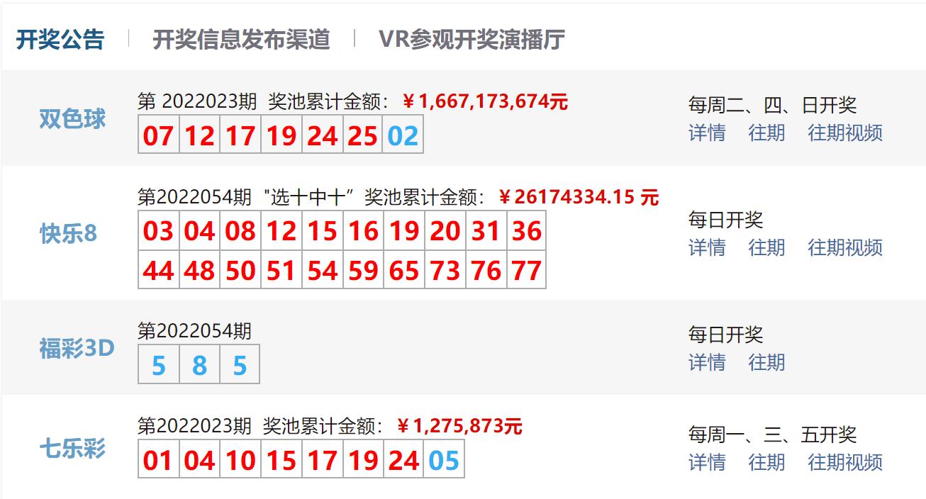 2022年7月2日中国福彩双色球开奖结果深度解析与查询指南