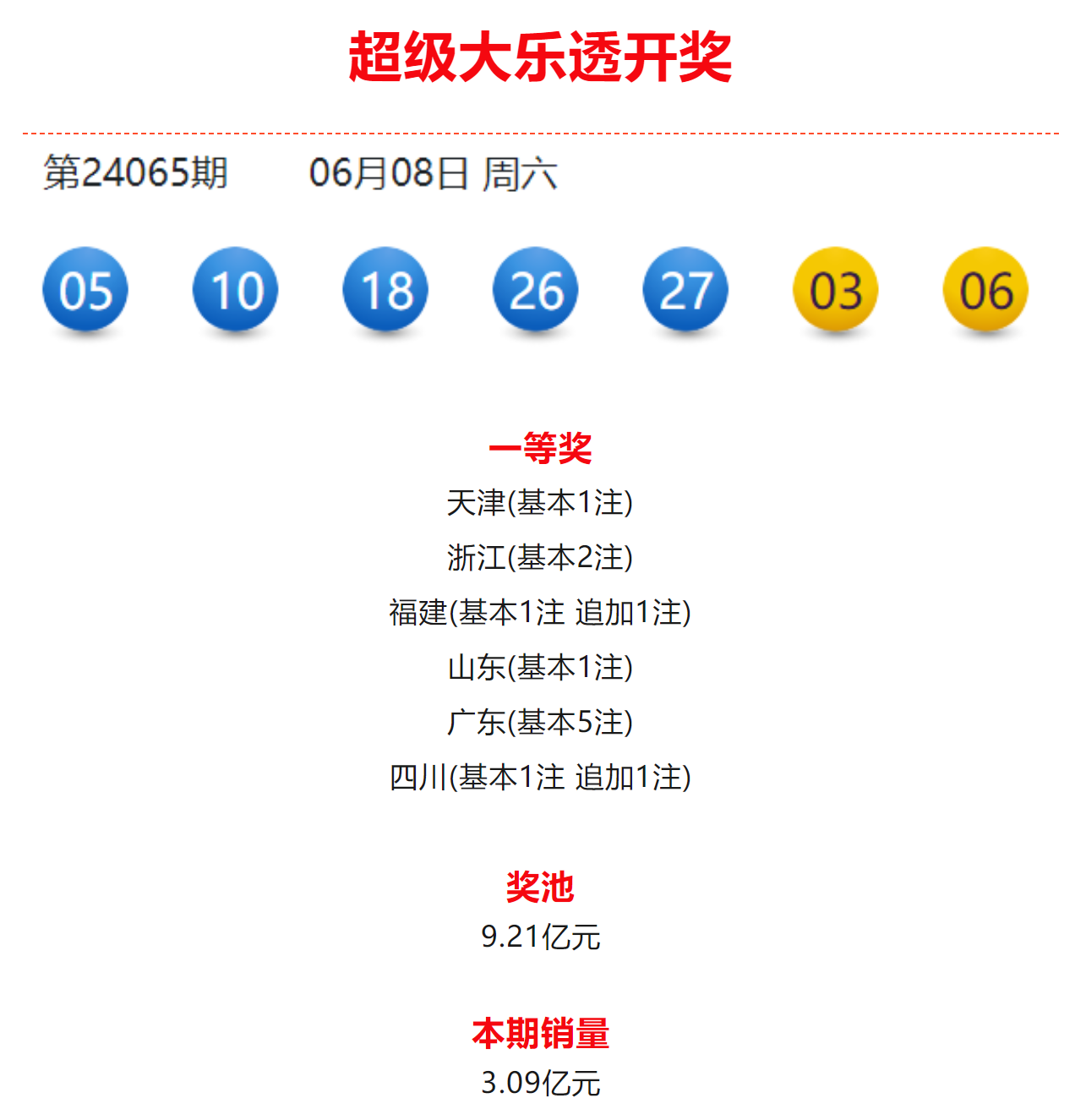 爱心援助 第141页