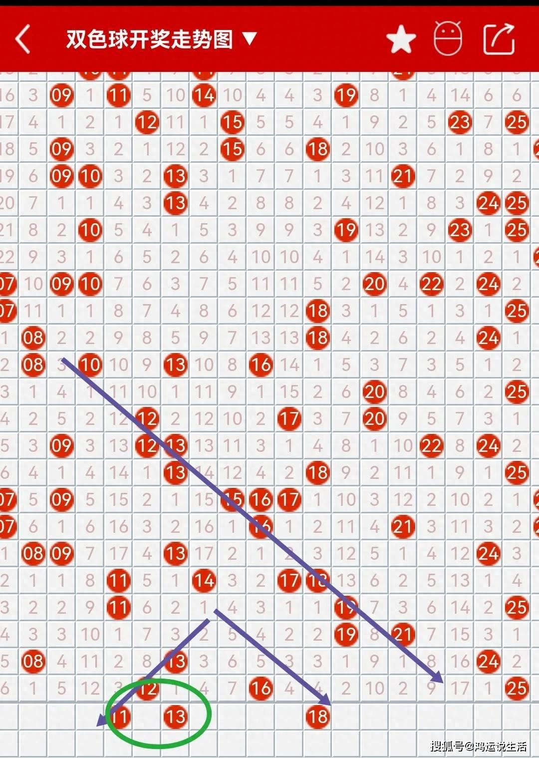 双色球走势分析，解锁中奖秘籍的智慧之钥