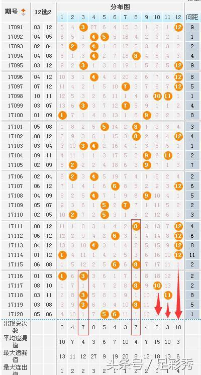 探索体彩大乐透走势图，图表中的奥秘与预测艺术