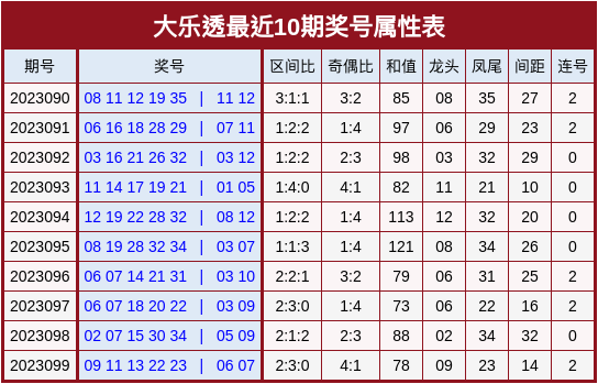 解析大乐透近100期走势，彩经网预测的深度洞察