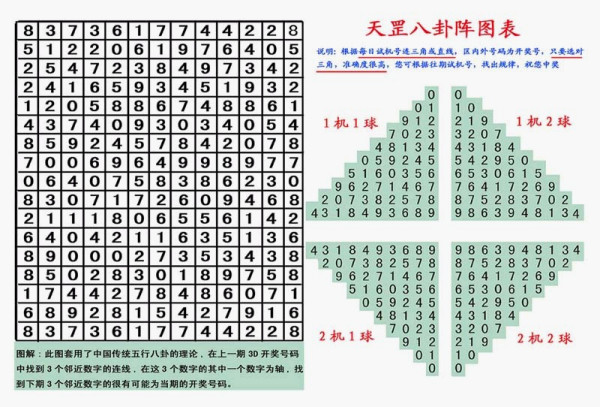 试机号八卦图，揭秘彩票背后的神秘学与现代科技融合