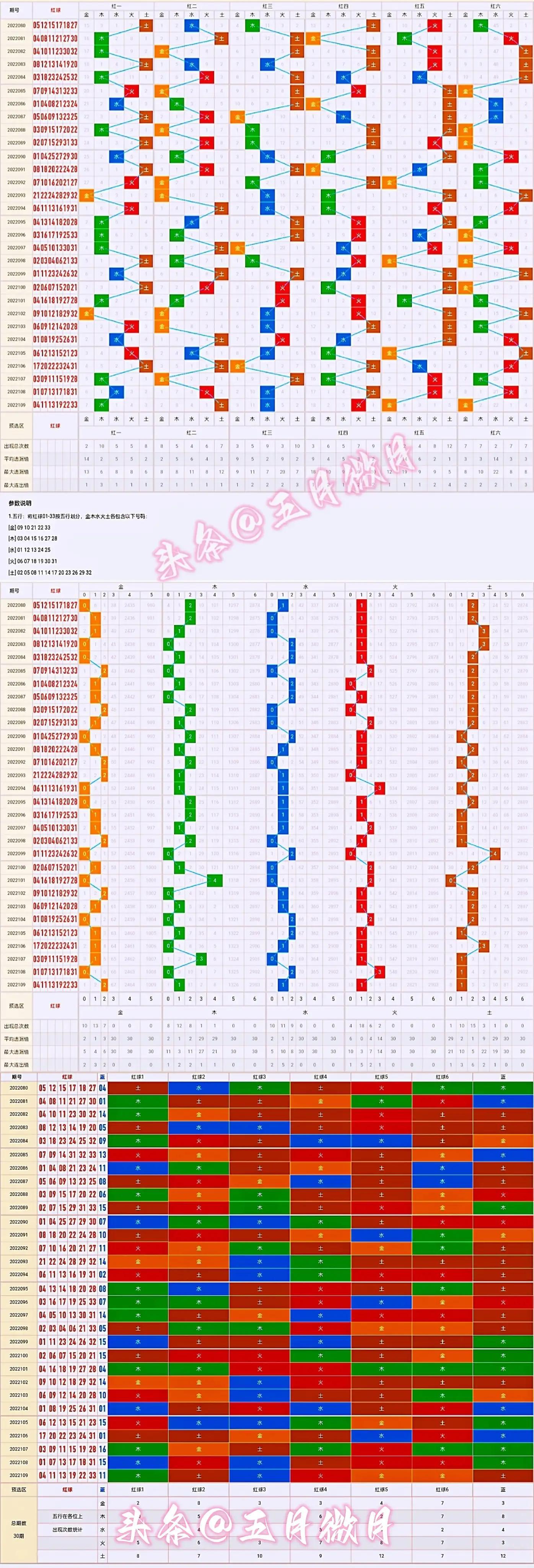 探索双色球和值综合分布图，揭秘数字背后的奥秘