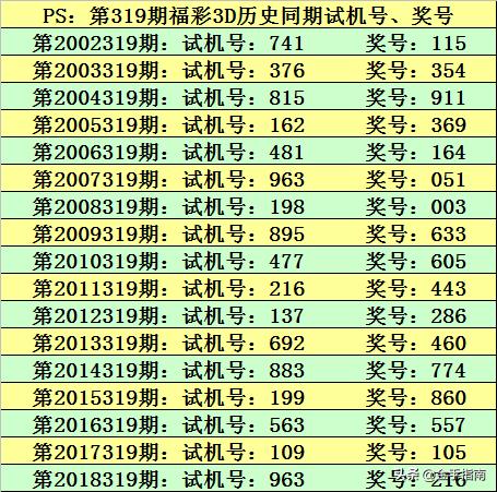 探索3D大小奇偶走势，乐彩网上的数字游戏