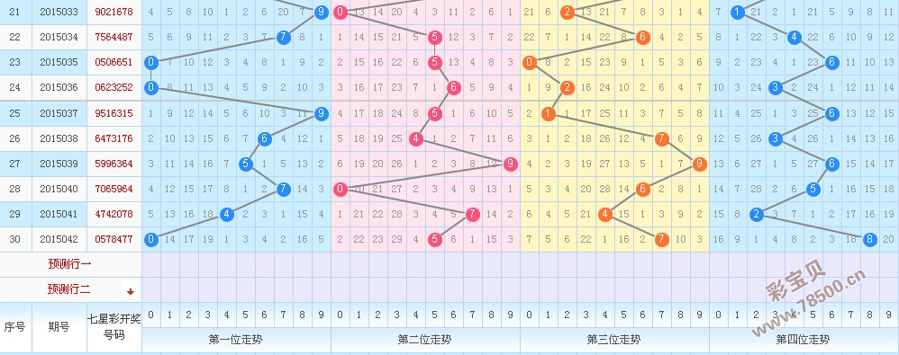 七乐彩走势图专业版，解锁彩票预测的秘密武器