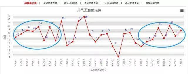 足彩历史开奖走势图