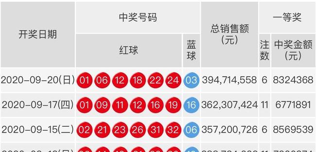 揭秘双色球235期开奖号码，幸运数字背后的奥秘与解读