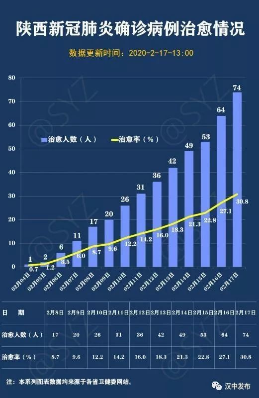 3D开奖查询，透视走势图表，洞悉未来趋势