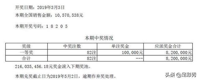 试机号与开奖号