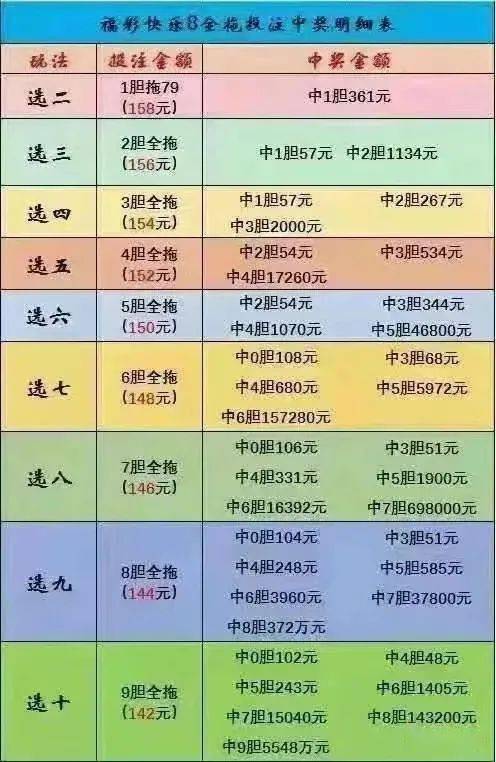 爱心工程 第159页