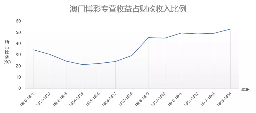 澳门彩生肖走势