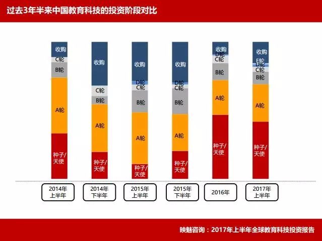 数据分析与趋势洞察