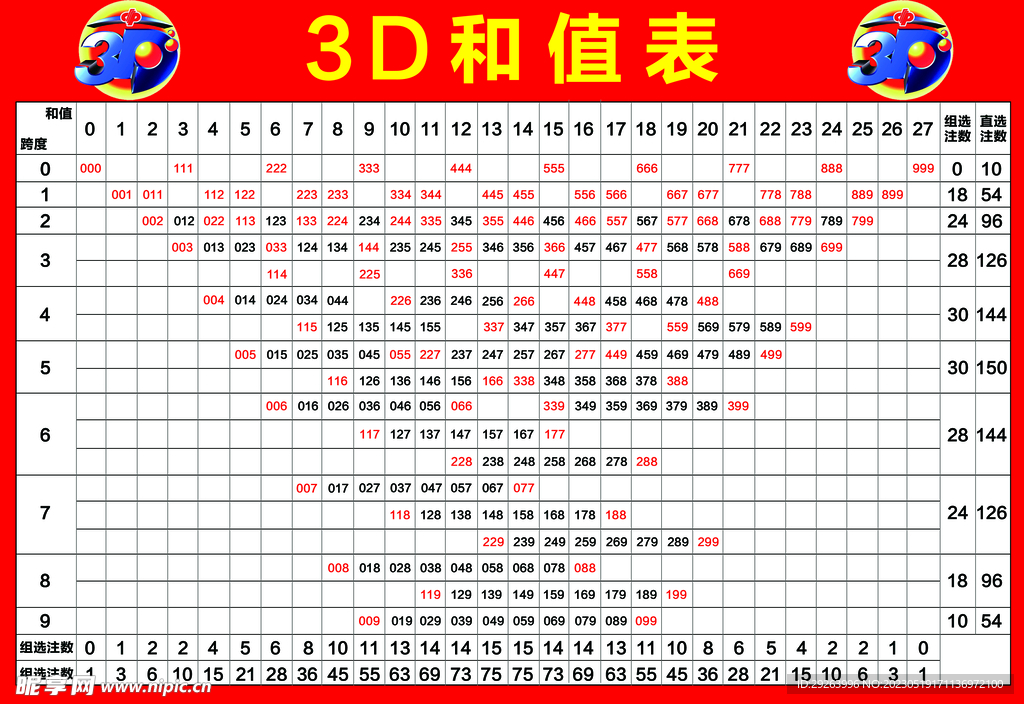 福彩3D天宇和值谜，揭秘各类和值谜的奥秘