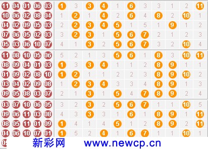 巧用体彩11选5走势图，精准定胆赢取幸运时刻