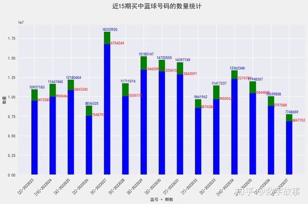 双色球中奖号码表格下载，轻松掌握历史数据，提升您的中奖概率