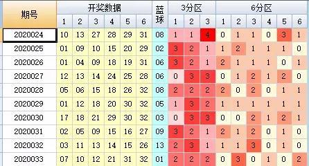 双色球玩法全解析，从选号到中奖的详细图解