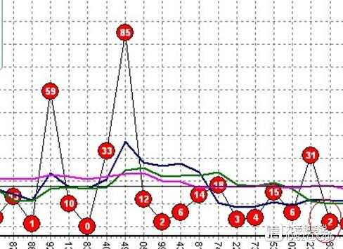 七乐彩基本走势图500网，揭秘彩票分析的奥秘