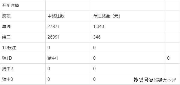 今日3D开奖号码揭晓，探寻幸运的数字密码