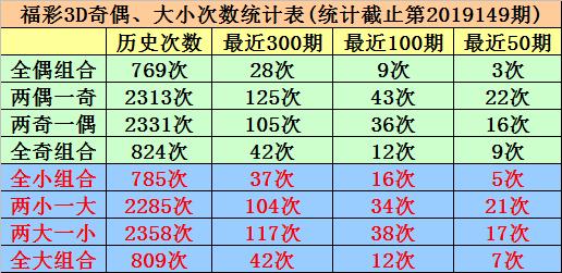 彩票分析新维度