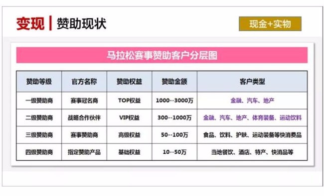 爱心工程 第155页