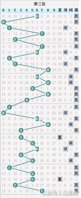 七星彩，揭秘500万大奖背后的数字奥秘