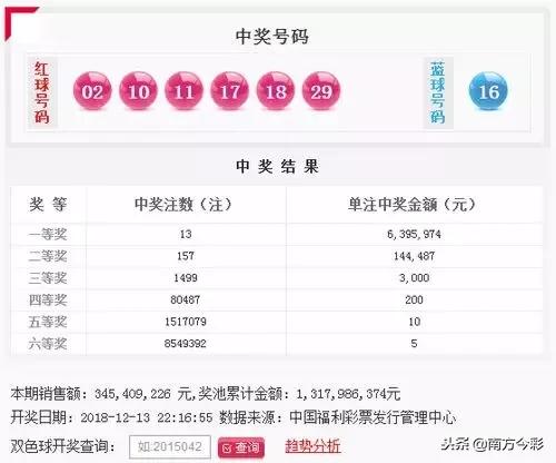 探索双色球，3月11号开奖号码的奥秘与影响