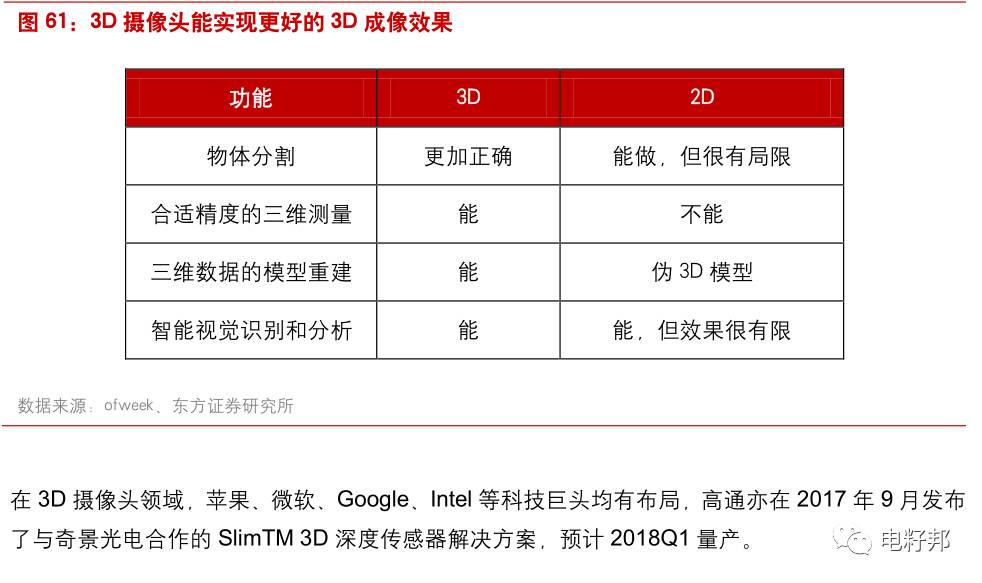 深度解析 第4页