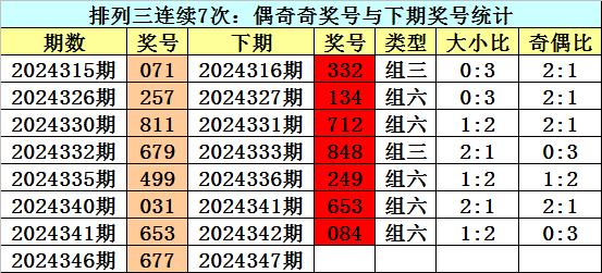 体育彩票七位数，解锁开奖结果走势图的奥秘