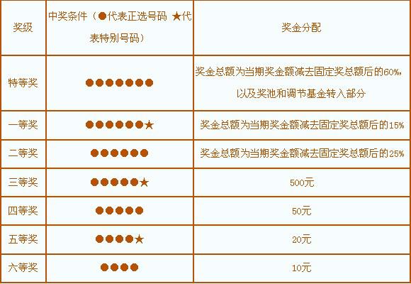 2022年七星彩，解锁中奖规则的神秘面纱