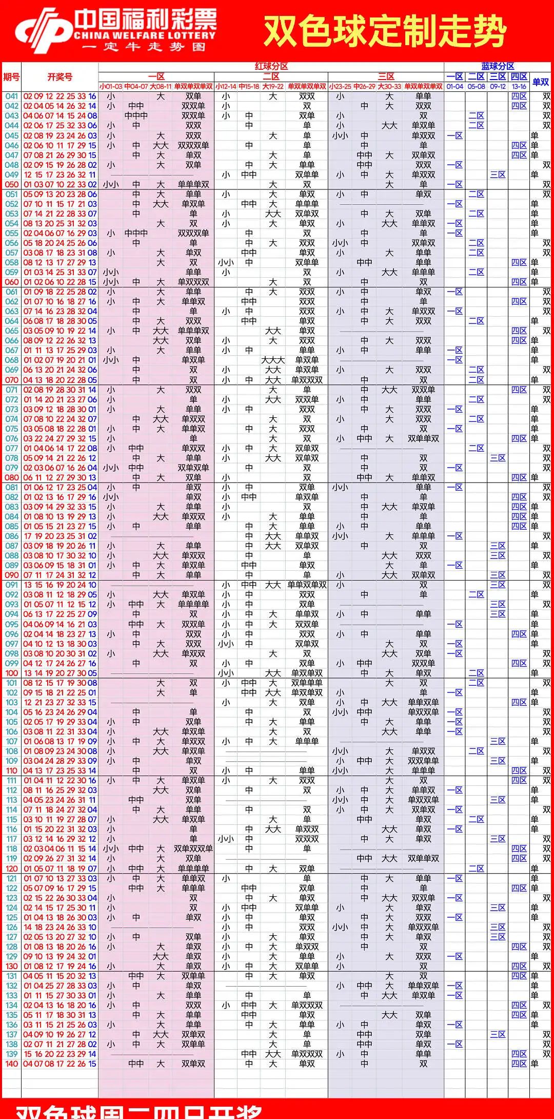 彩票购彩新视角