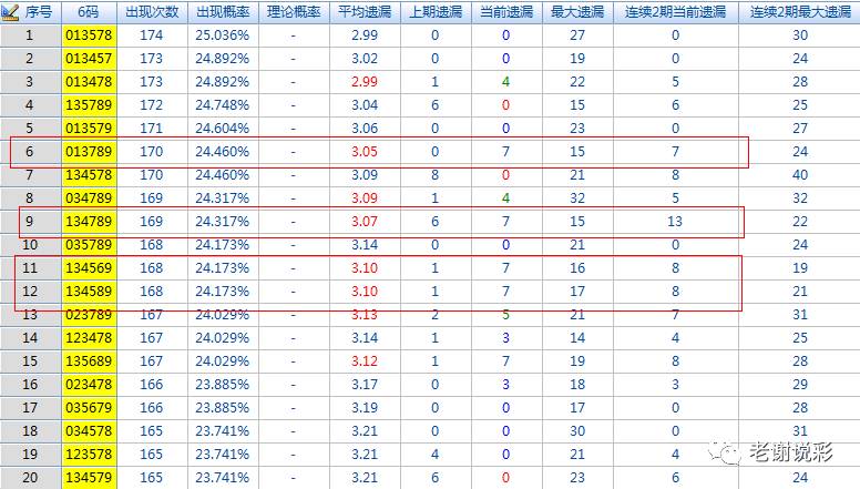 3D铁人铁胆，精准定位与胆包星预测——第59期深度解析