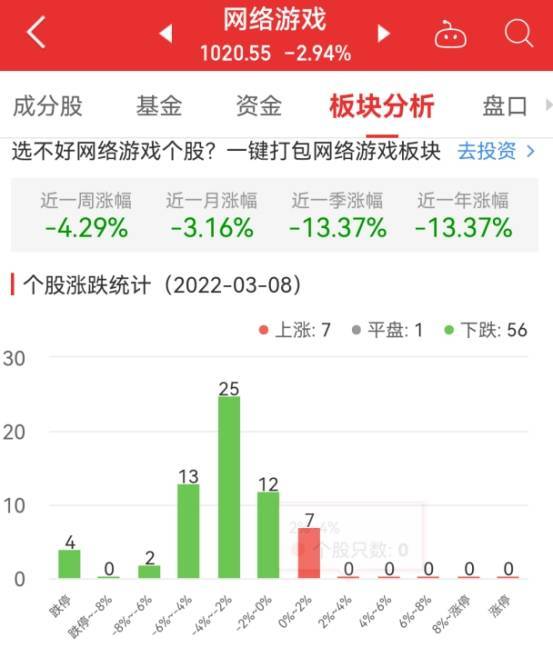 数字游戏逻辑与风险