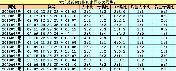 大乐透 第2页