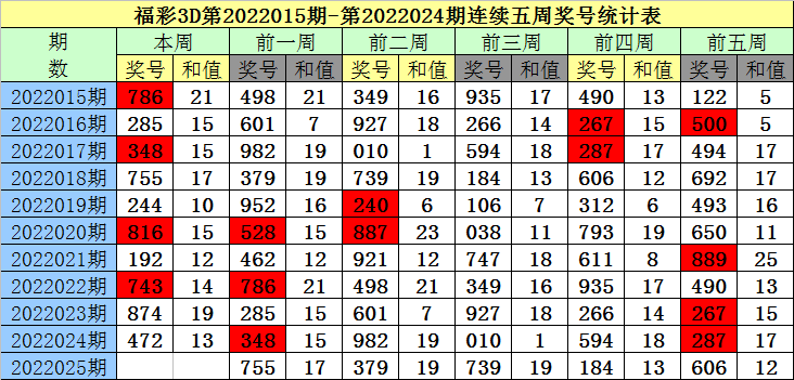 下期福彩3d预测号码