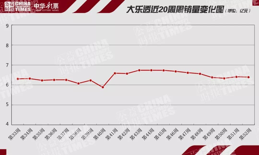 探索双色球52期，开机号与试机号的奥秘