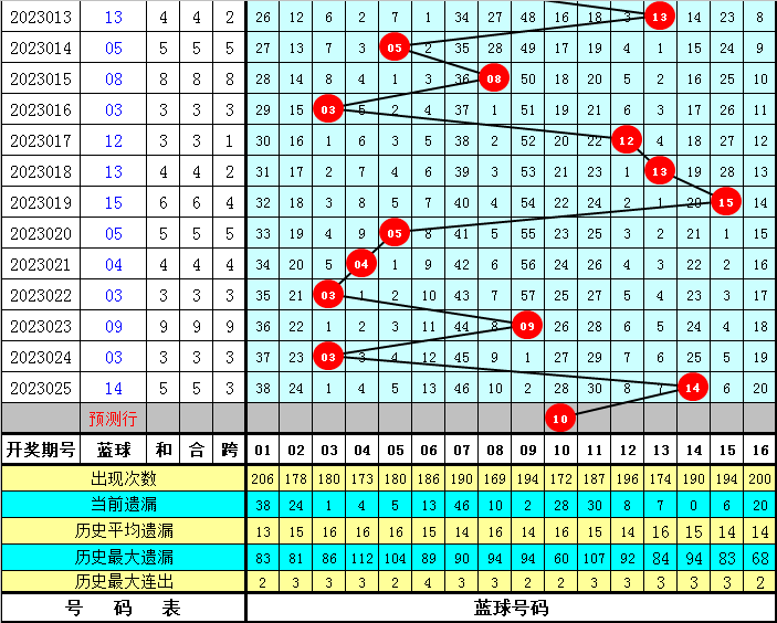 2023年双色球红球开奖号码揭秘，幸运的数字与希望的光芒