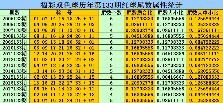 新浪体育双色球专家预测，揭秘数字背后的玄机