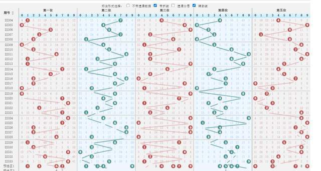 排三走势图全图，解码数字彩票的奥秘