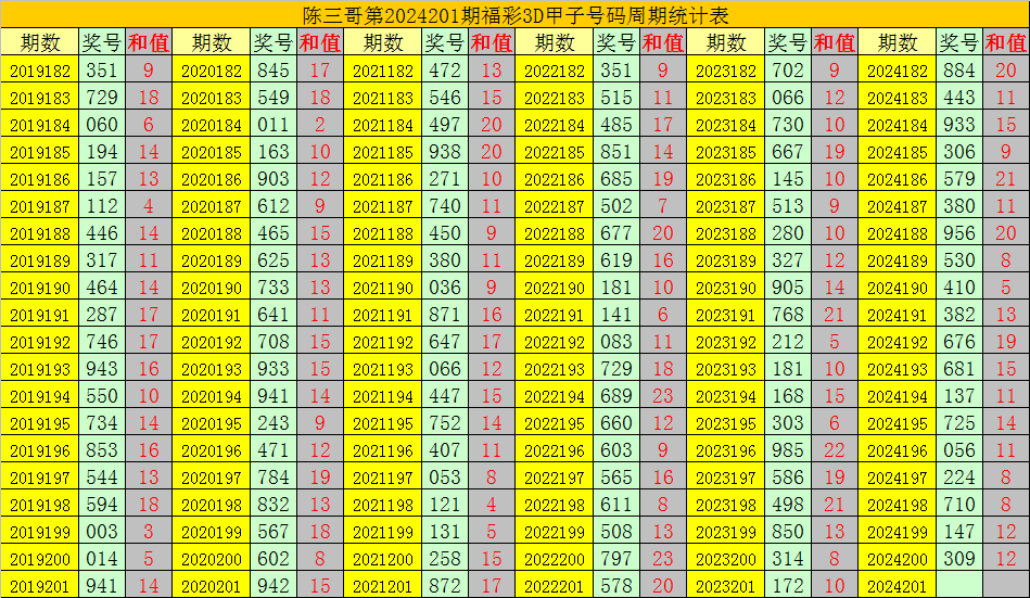 今日字谜与一句定三码3D和值的奇妙结合，解锁智慧与幸运的双重密码