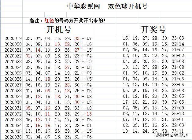 探索双色球第39期开奖的奥秘与乐趣