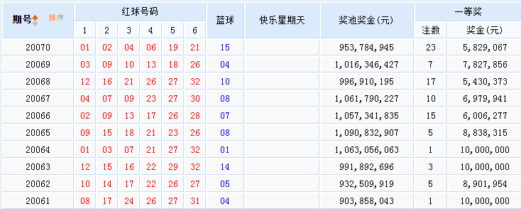 精彩揭晓，第99期双色球开奖结果深度解析