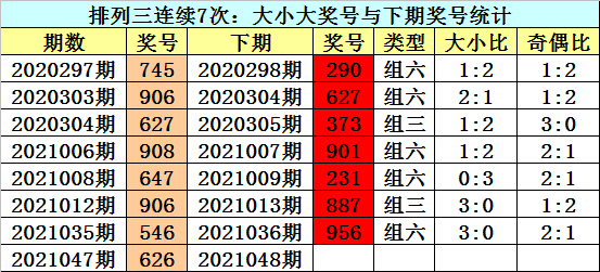 排列三深度解析