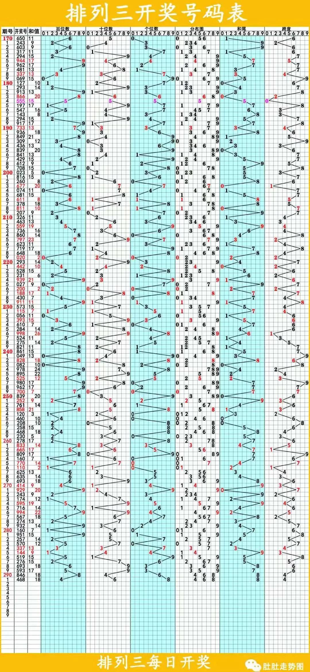 科学方法与智慧结合