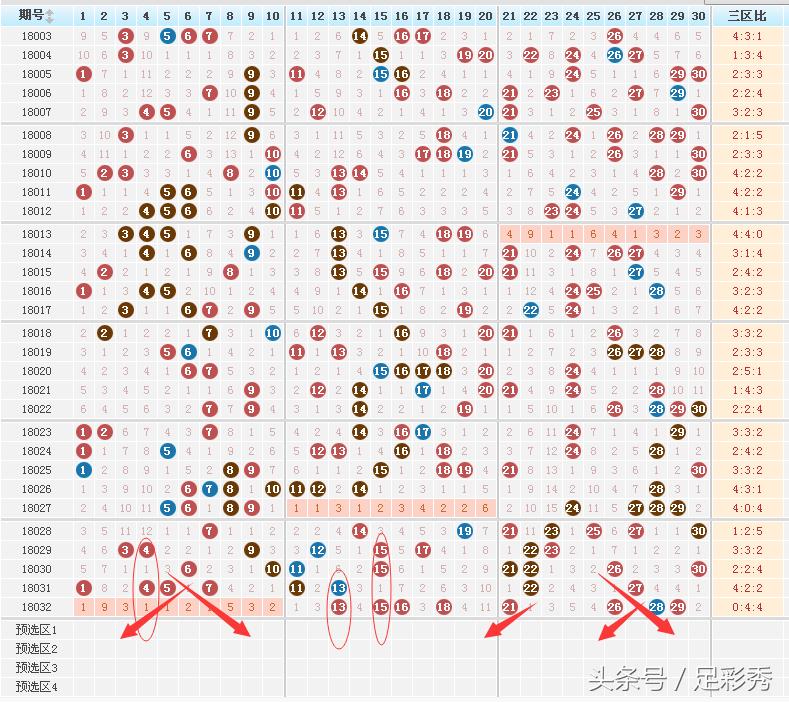 七乐彩，智慧与运气的完美结合——精选号码推荐指南