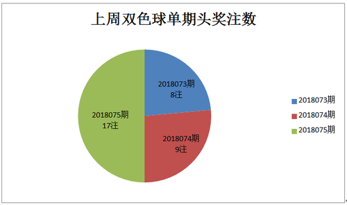 爱心工程 第152页