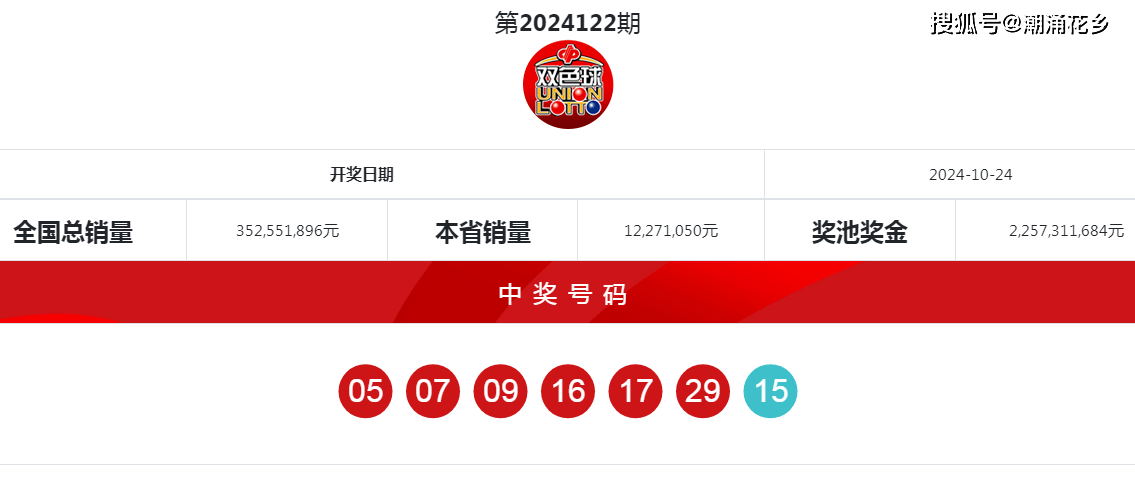 2023年双色球第177期开奖结果揭晓，幸运数字照亮梦想之路