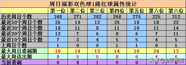 双色球开奖 第23页