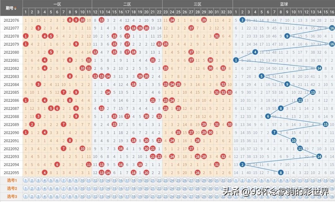 双色球第71期